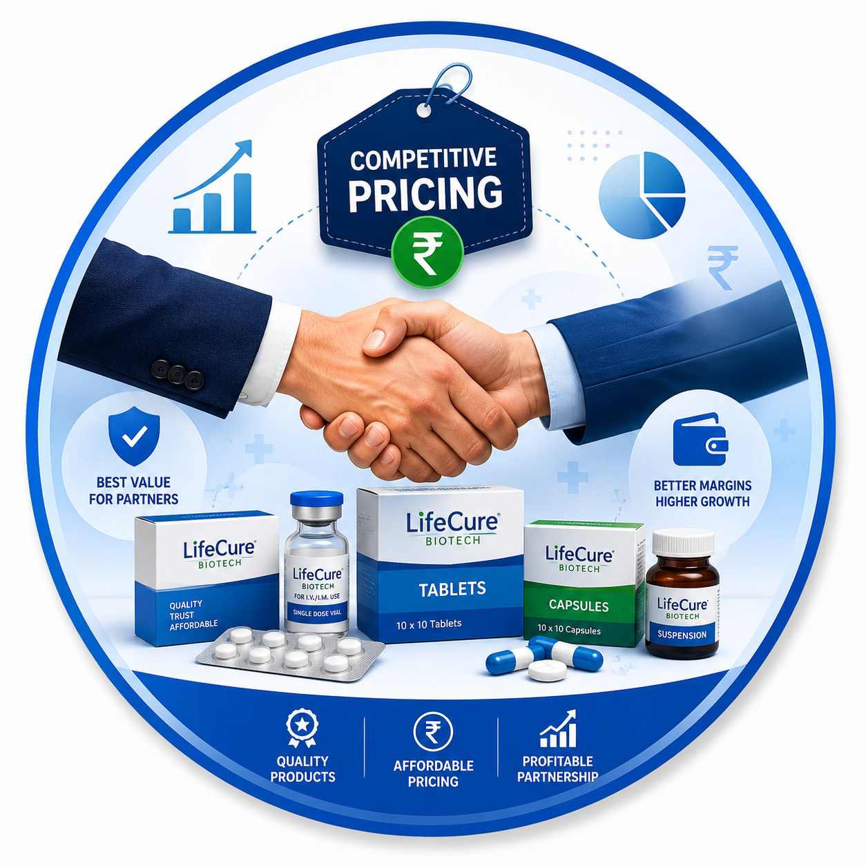 Flexible Pricing