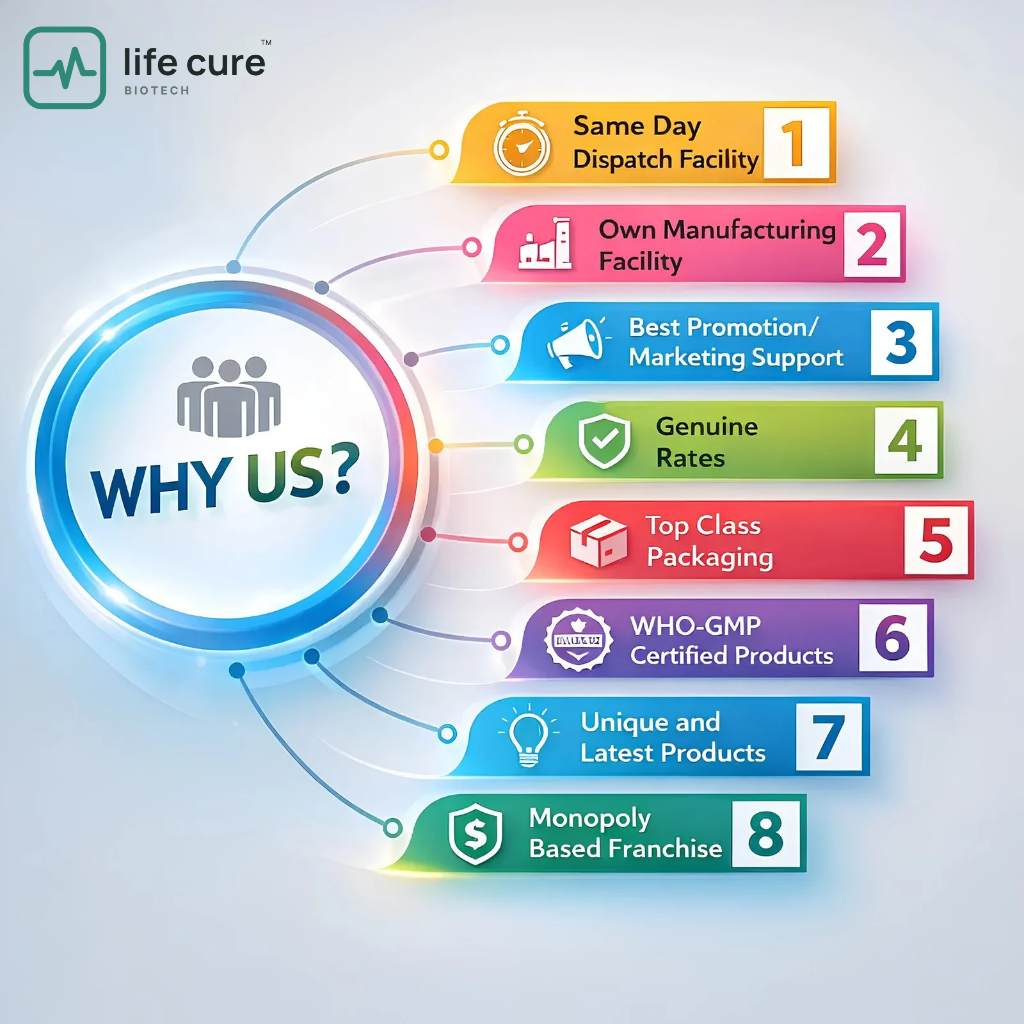 Why choose Life Cure Biotech