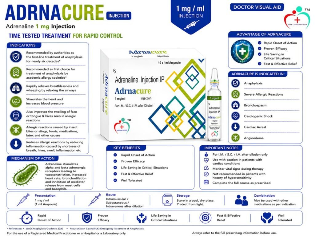 ADRNACURE product information