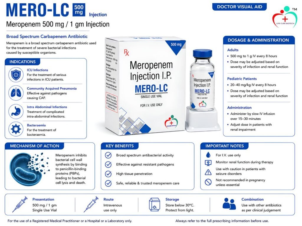 MEROLC 500MG product information