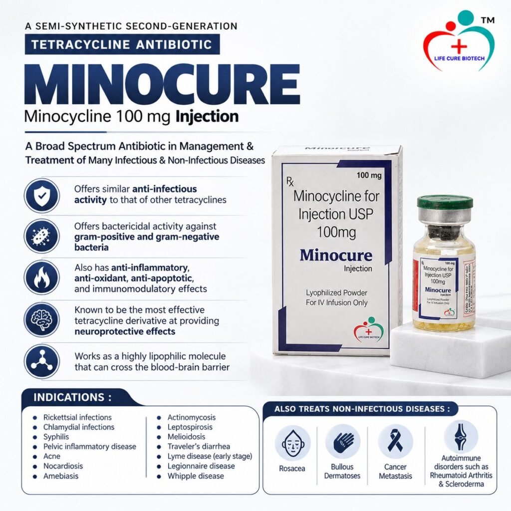 MINOCURE product information